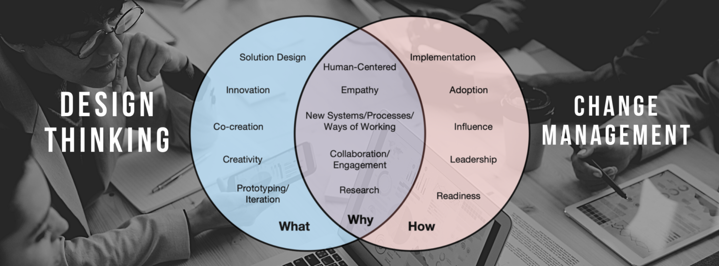 Design Thinking vs Change Management - DesignThinkers Group | USA